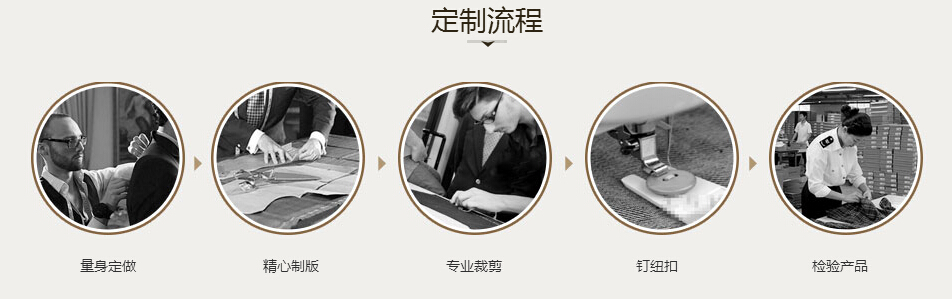 五洲之星職業裝定制流程 五洲之星職業裝定制流程