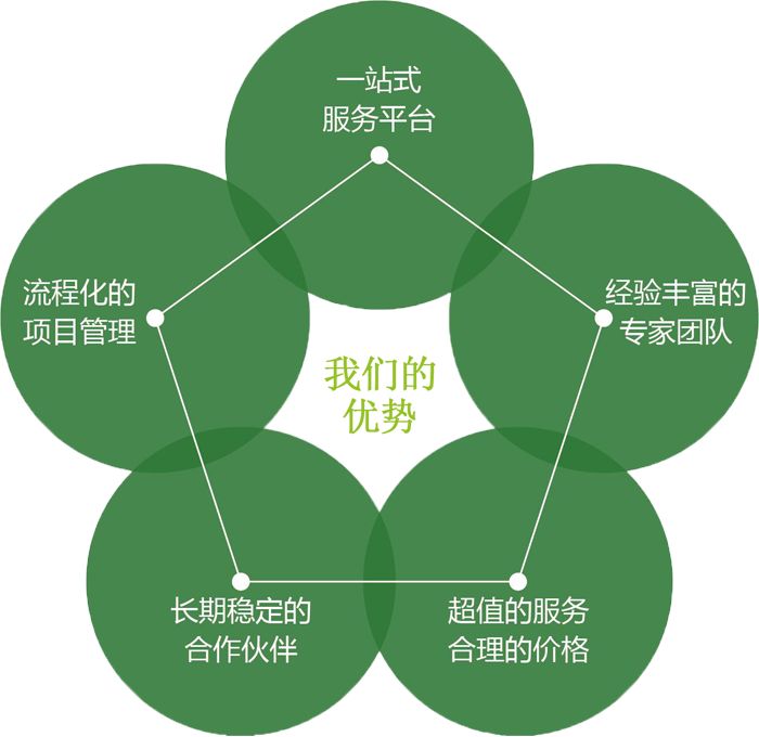 五洲之星的服務(wù)優(yōu)勢