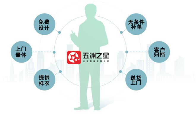 五洲之星職業(yè)裝定制服務