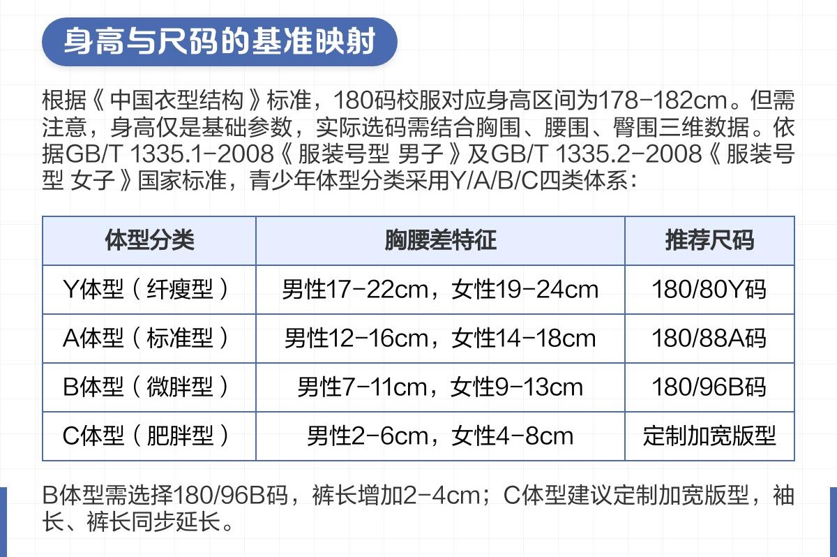 定制校服時(shí)學(xué)生身高與180尺碼